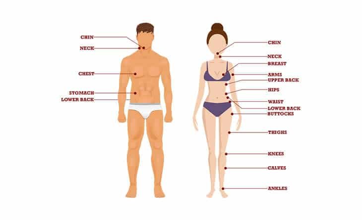 How Much Fat Can Liposuction Surgery Remove - Dr Rajat Gupta -02 liposuction surgery in delhi