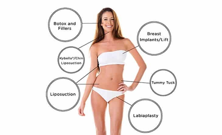 Complete Guide to Mommy Makeover - Mommy Makeover Surgery - Dr Rajat Gupta Plastic Surgeon in Delhi 022
